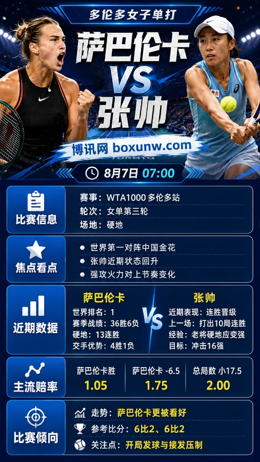张帅vs萨巴伦卡 | WTA1000多伦多站第三轮 | 赔率分析与比赛预测