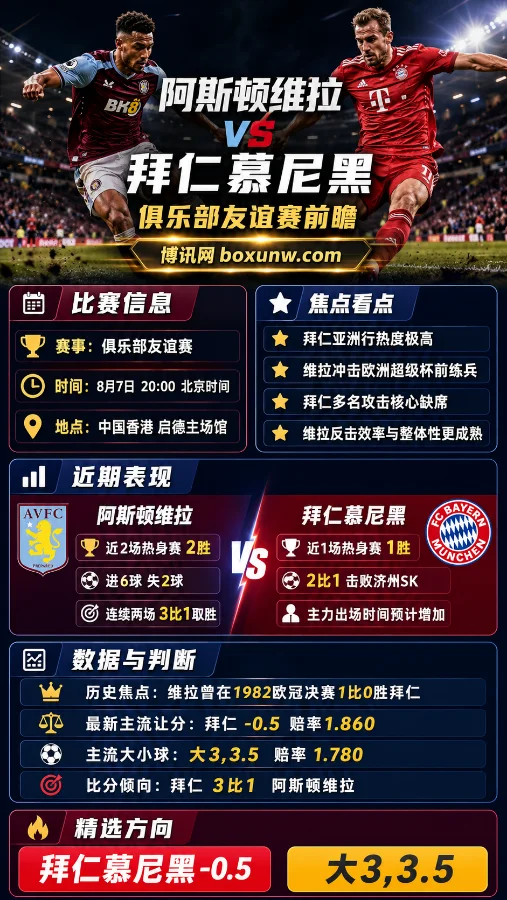 阿斯顿维拉 vs 拜仁慕尼黑 | 俱乐部友谊赛 | 拜仁让分-0.5 | 前瞻分析与比分预测