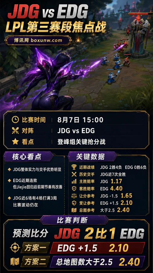 JDG vs EDG | 2026LPL第三赛段 | 8月7日15:00 | 赛前分析与比分预测