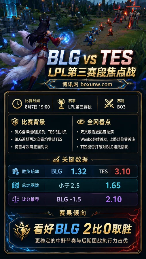 BLG vs TES | 2026 LPL第三赛段 | 8月7日19:00 | 赔率分析与赛果预测