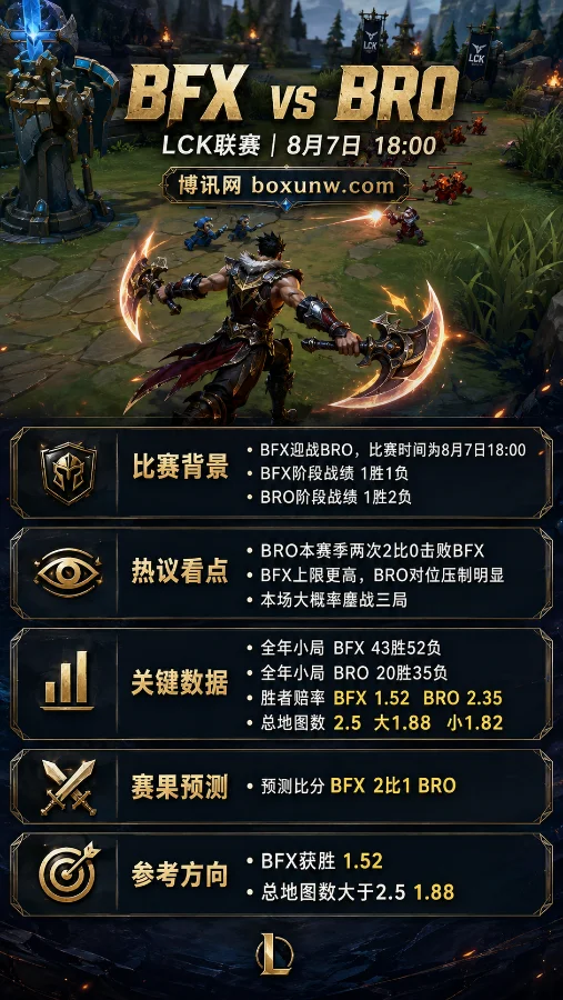 BFX vs BRO | 2026 LCK第三轮 | 8月7日18:00 | 赛前分析与投注预测