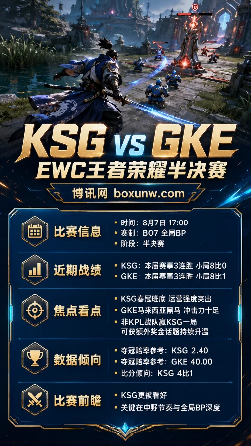 KSG vs GKE | EWC王者荣耀半决赛 | 8月7日17:00 | KPL冠军迎战马来西亚黑马