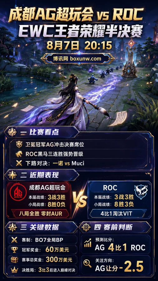 成都AG超玩会 vs ROC | EWC王者荣耀半决赛 | 8连胜卫冕之路与黑马考验