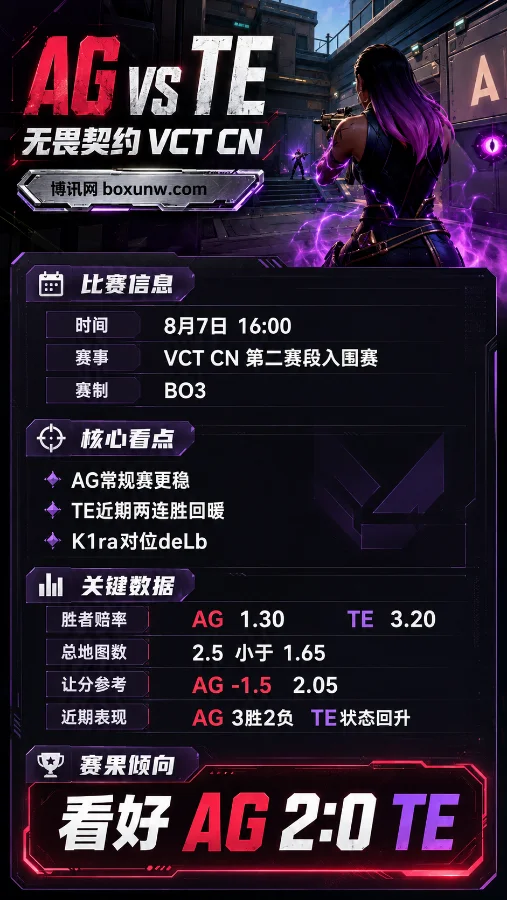 AG vs TE | 2026 VCT CN第二赛段入围赛 | 赔率分析与赛果预测