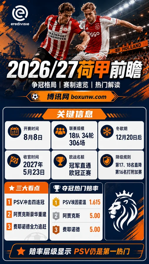 2026/27荷甲联赛新赛季观赛指南:18强名单+34轮赛程+夺冠预测