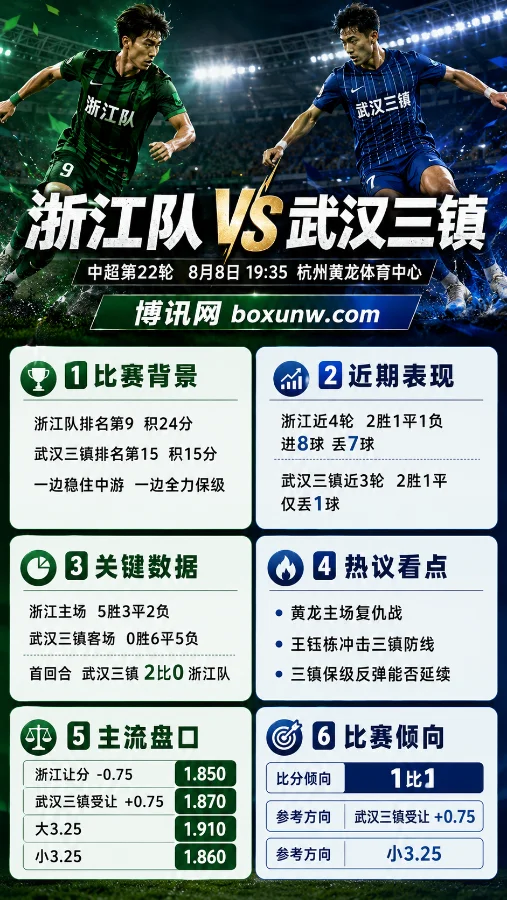 浙江队 vs 武汉三镇 | 中超第22轮 | 黄龙复仇战 | 盘口前瞻与预测