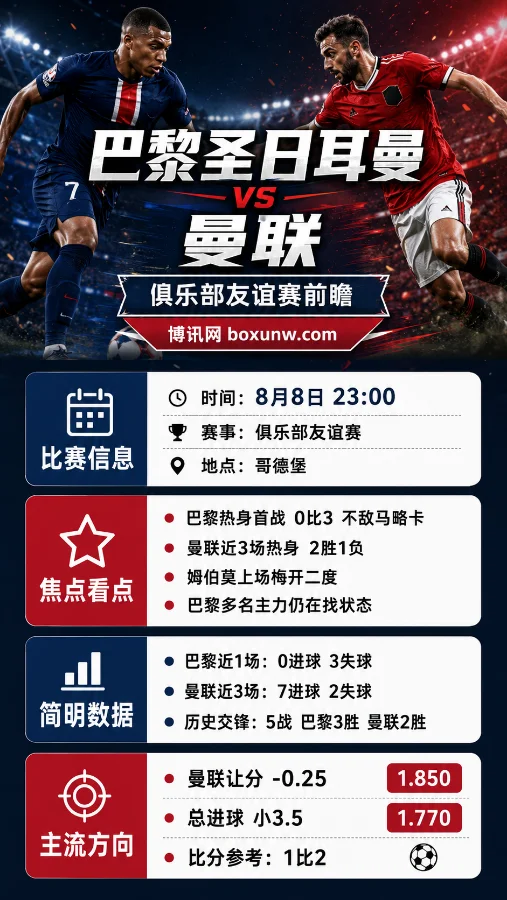 大巴黎vs曼联 | 俱乐部友谊赛 | 曼联让分-0.25 1.850 | 赛前分析与预测