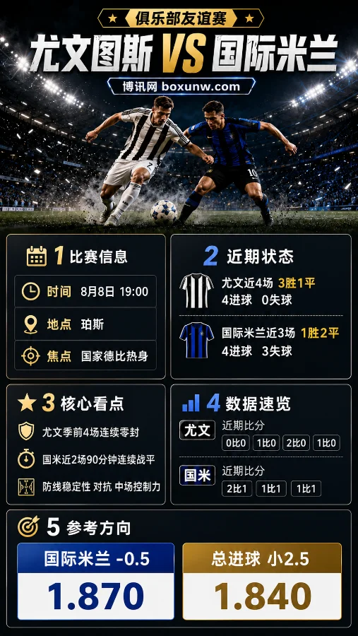 尤文图斯 vs 国际米兰 | 俱乐部友谊赛 | 国际米兰-0.5 1.870 | 赛前分析与预测