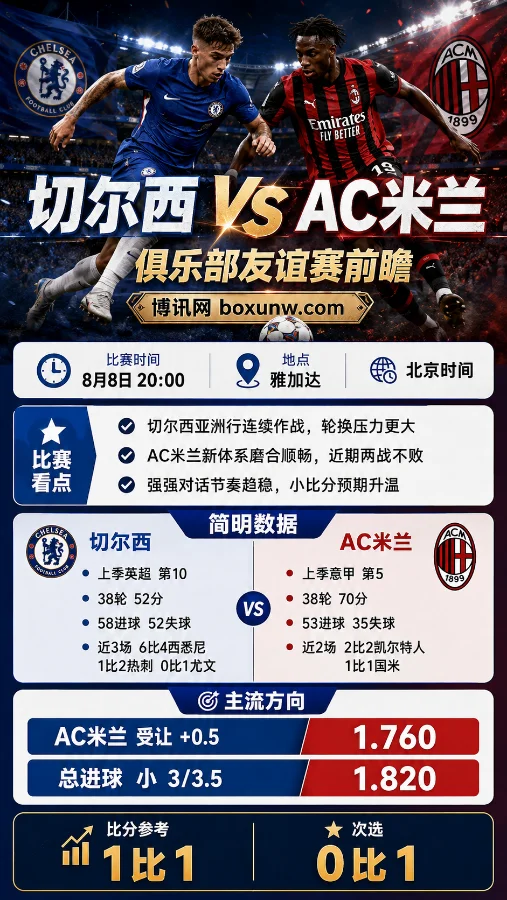 切尔西vsAC米兰前瞻:8月8日俱乐部友谊赛,切尔西让分-0.5能否打穿