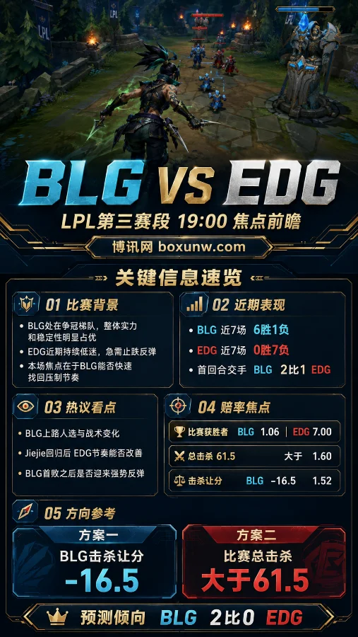 BLG vs EDG | 2026LPL第三赛段登峰组 | 19:00前瞻分析与赔率预测