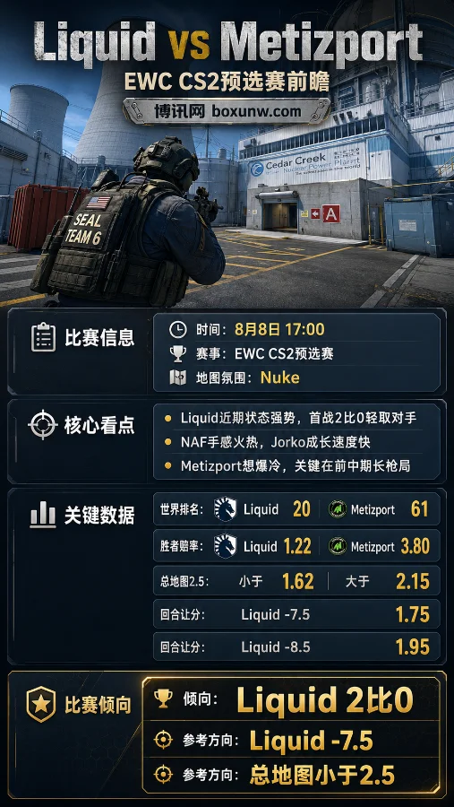 Liquid vs Metizport | EWC CS2巴黎开放预选赛 | 1.22对3.80 | 赛前分析与投注预测