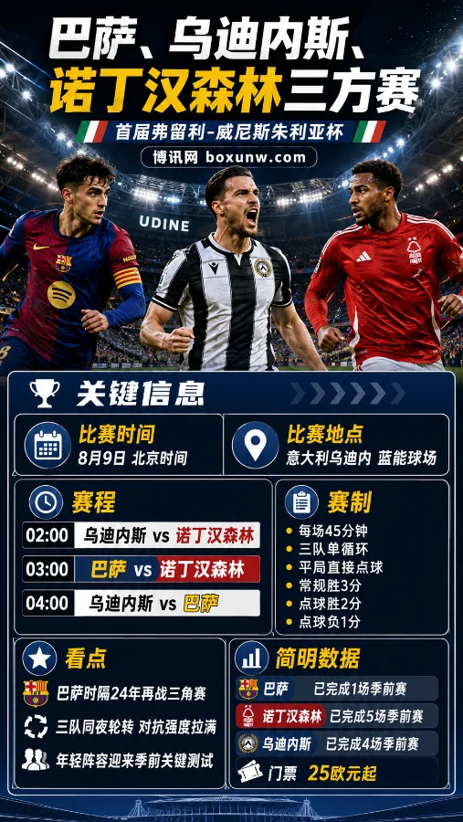 巴萨vs乌迪内斯vs诺丁汉森林!时隔24年再战三角赛!巴萨1晚连踢2场