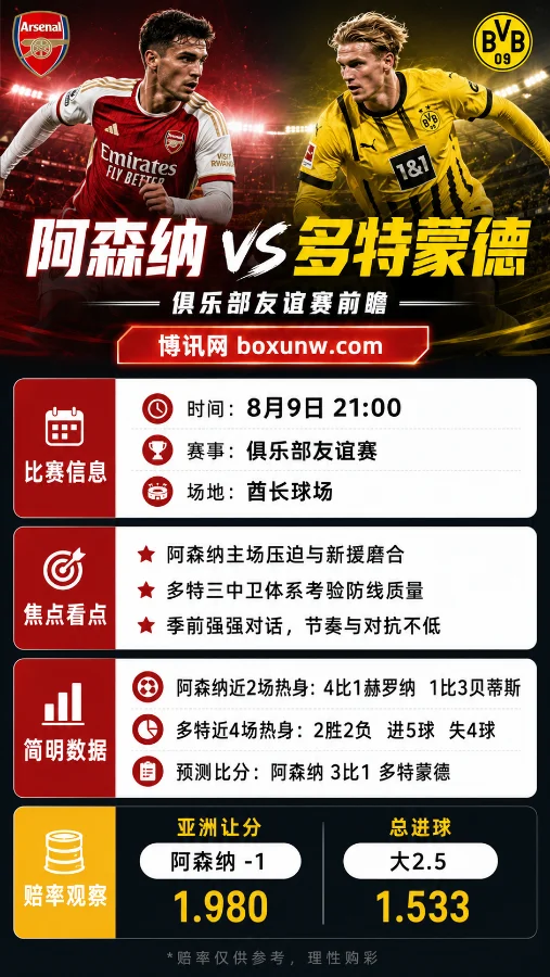 阿森纳vs多特蒙德 | 俱乐部友谊赛 | 阿森纳-1 1.980 | 酋长杯前瞻与预测