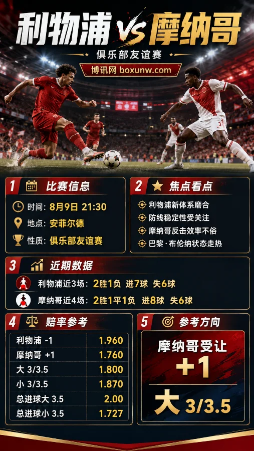 利物浦vs摩纳哥 | 俱乐部友谊赛 | 利物浦让分-1 | 赛前分析与投注预测
