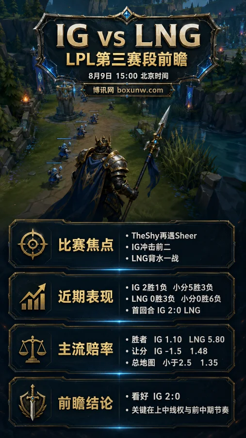 IG vs LNG | 2026 LPL第三赛段 | TheShy再遇Sheer | 赔率分析与前瞻预测