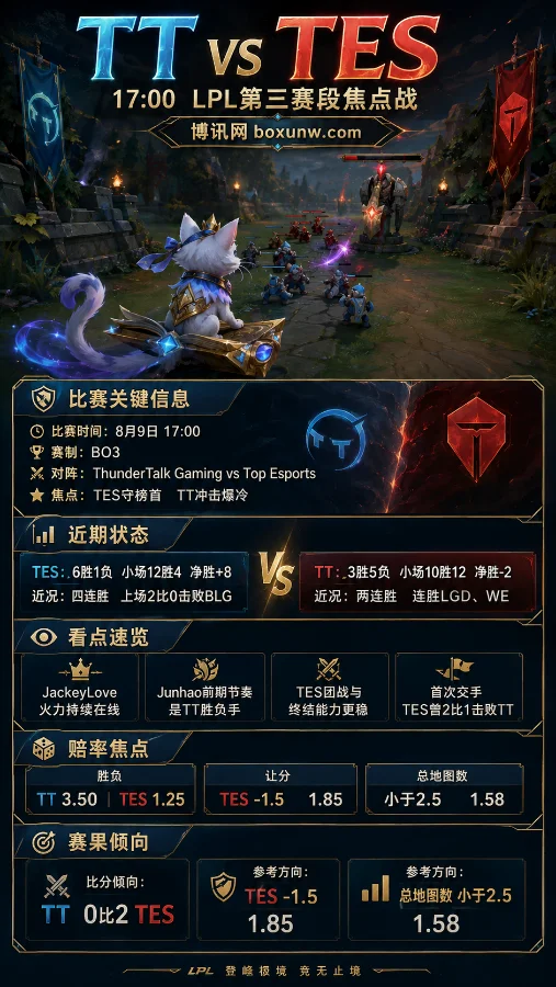 TT vs TES | 2026 LPL第三赛段 | 17:00焦点战前瞻 | TES冲击五连胜