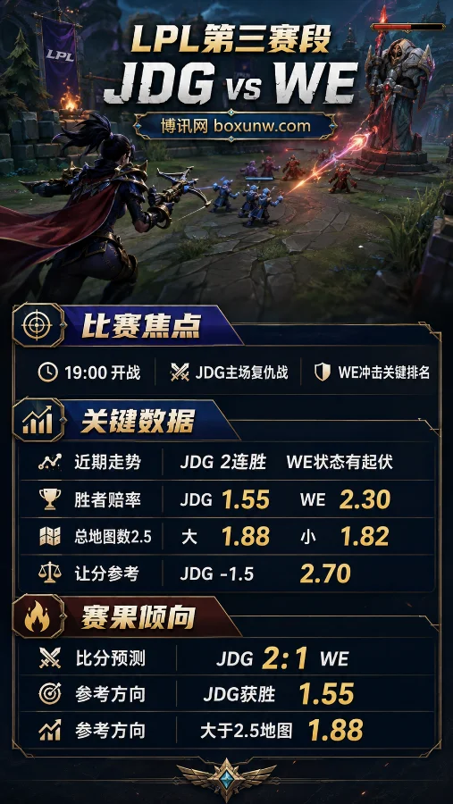 JDG vs WE前瞻 | 2026LPL第三赛段 | 主场复仇战 | 赔率分析与预测