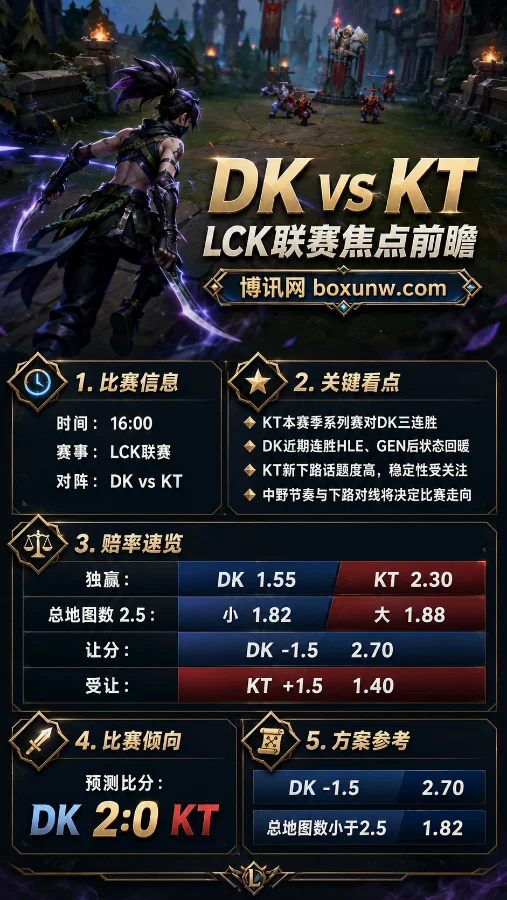 DK vs KT | 2026 LCK第三赛段焦点战 | 16:00前瞻分析与比分预测