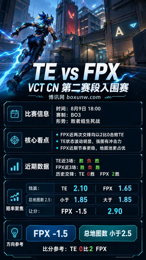 TE vs FPX | 2026 VCT CN第二赛段入围赛 | 生死战前瞻与赔率预测