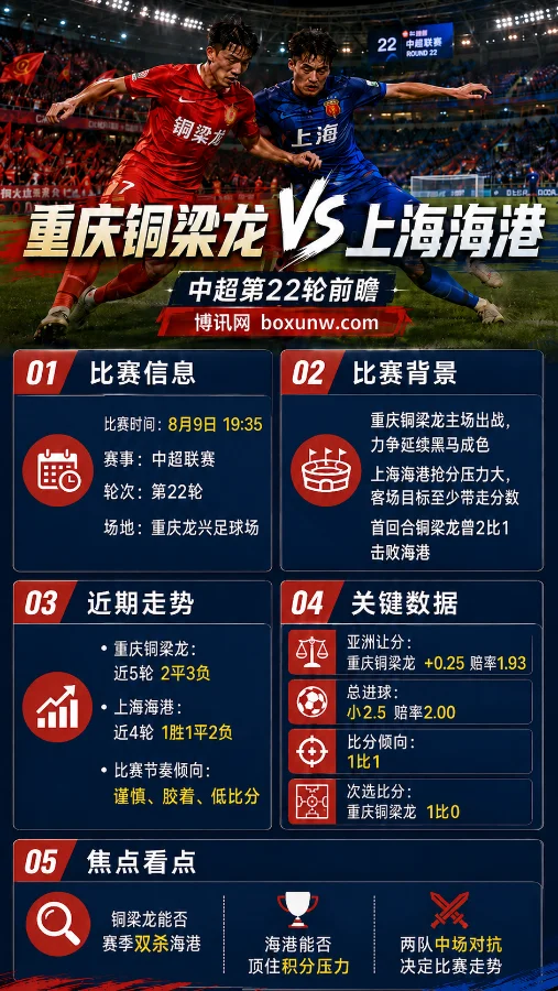 重庆铜梁龙 vs 上海海港 | 中超第22轮 | 升班马再战卫冕冠军 | 赔率前瞻与比分预测