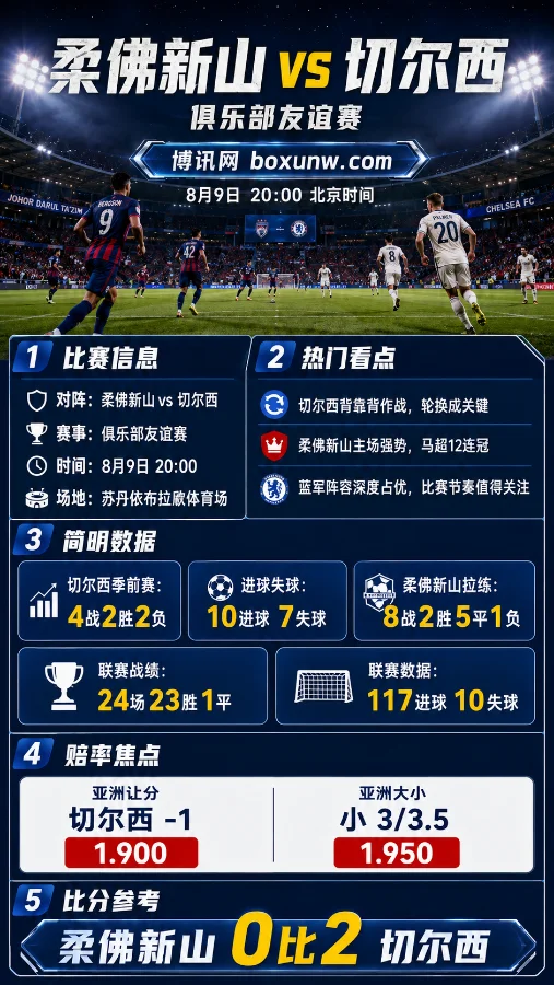 柔佛新山vs切尔西 | 俱乐部友谊赛 | 切尔西让1球1.9 | 赛前分析与预测