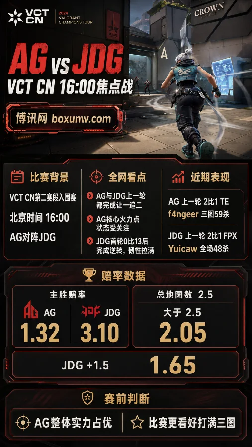 AG vs JDG | VCT CN第二赛段入围赛 | 16:00焦点战 | 赔率分析与赛前预测