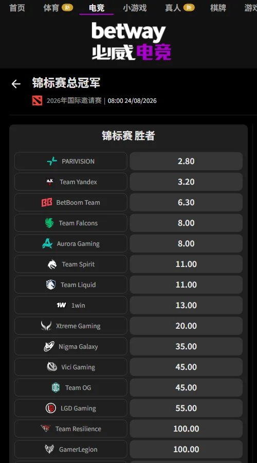 DOTA2 TI15上海赔率盘口信息由必威(Betway)提供