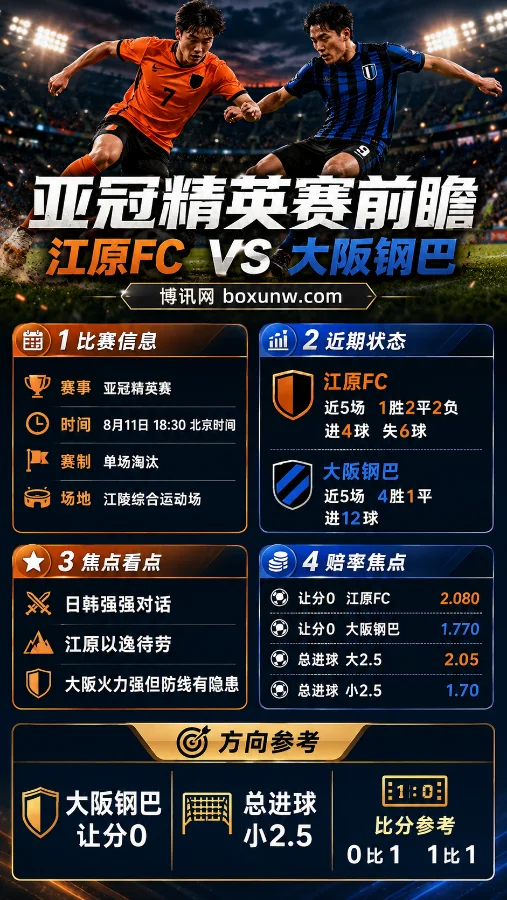 江原FC vs 大阪钢巴 | 亚冠精英赛附加赛 | 前瞻分析与预测