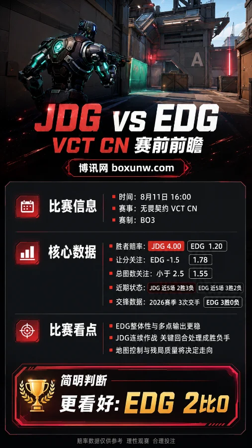 JDG vs EDG | 2026 VCT CN第二赛段入围赛 | EDG再遇老对手 | 赛前分析与预测