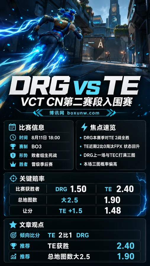 DRG vs TE | 2026 VCT CN第二赛段入围赛 | DRG 1.50 | 生死局前瞻与赔率预测