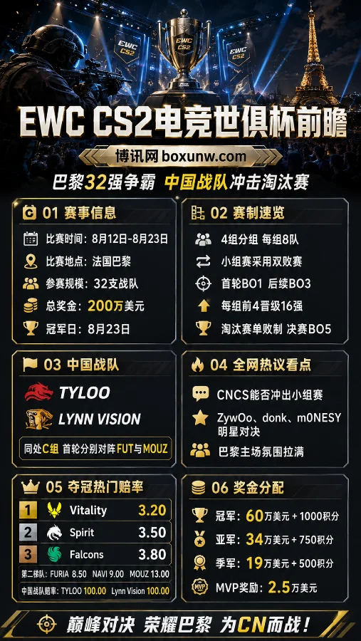 2026 EWC CS2世俱杯落地巴黎!32强争夺200万美金,TYLOO携手LVG冲击16强