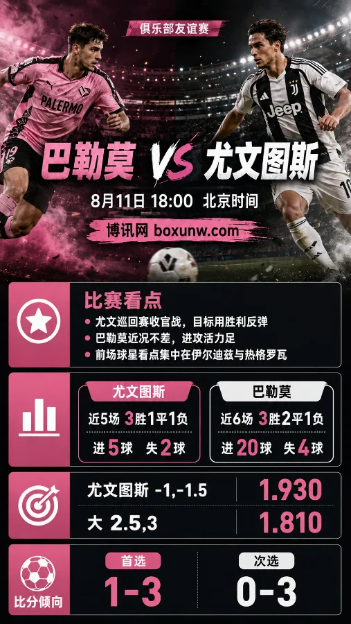 巴勒莫vs尤文图斯 | 8月11日俱乐部友谊赛 | 尤文让深盘冲反弹 | 前瞻分析与预测