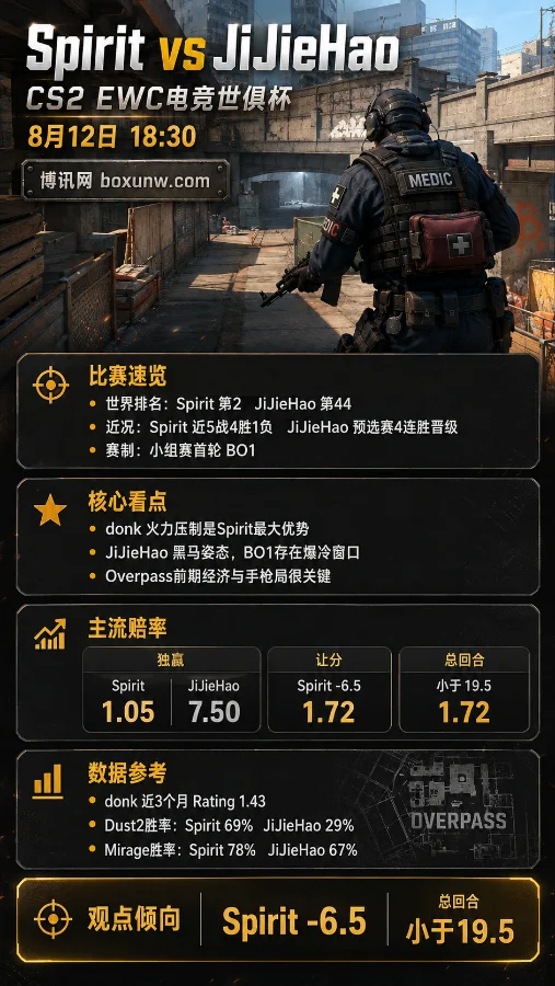 Spirit vs JiJieHao | CS2 EWC电竞世俱杯 | 世界第2迎战黑马，BO1会不会打成速通局