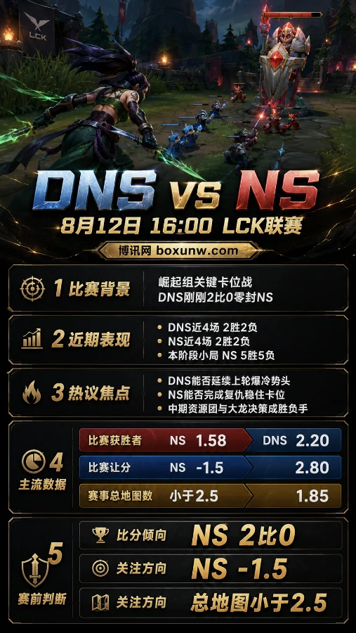 DNS vs NS | 2026 LCK崛起组第12周 | 8月12日16:00 | 赔率分析与赛前预测