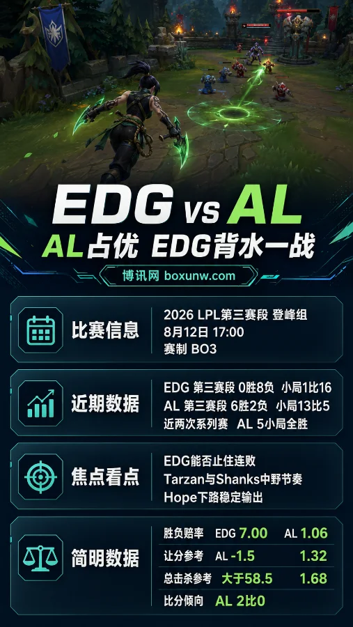 EDG vs AL | 2026LPL第三赛段 | 8月12日17:00 | 前瞻分析与预测