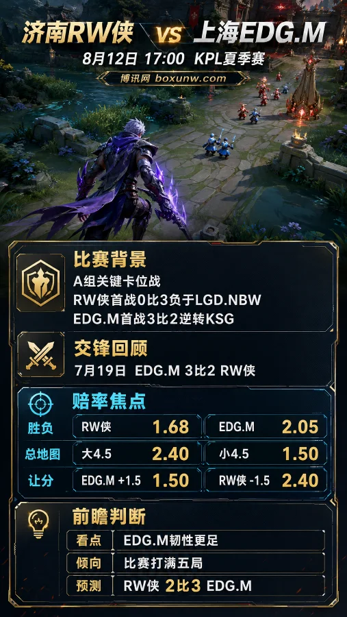 济南RW侠 vs 上海EDG.M | 8月12日KPL夏季赛第三轮 | 1.68 vs 2.05 | 前瞻与比分预测
