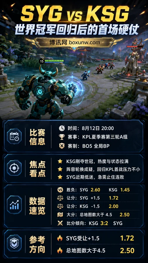 SYG vs KSG | 2026KPL夏季赛第三轮A组 | KSG胜1.45 | 世界冠军回归后的首场硬仗