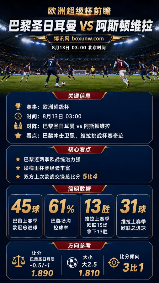 大巴黎vs维拉 | 2026欧洲超级杯 | 巴黎冲卫冕,维拉能否再演杯赛奇迹