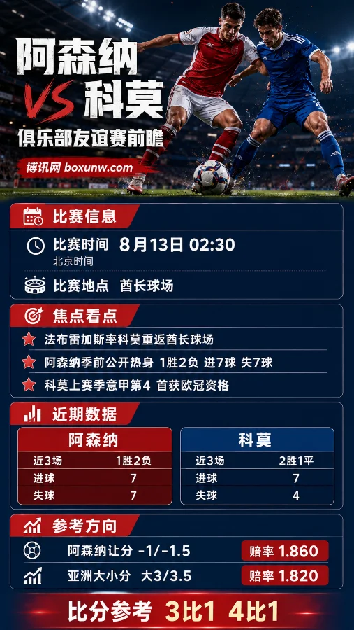 阿森纳vs科莫 | 俱乐部友谊赛 | 阿森纳-1/-1.5 1.860 | 赛前前瞻与投注分析