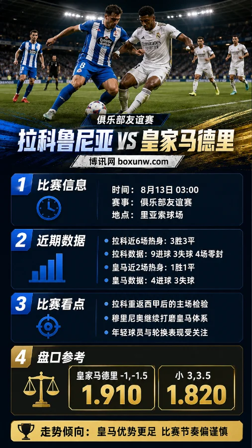拉科鲁尼亚vs皇马 | 8月13日俱乐部友谊赛 | 让分与大小分解析 | 前瞻预测
