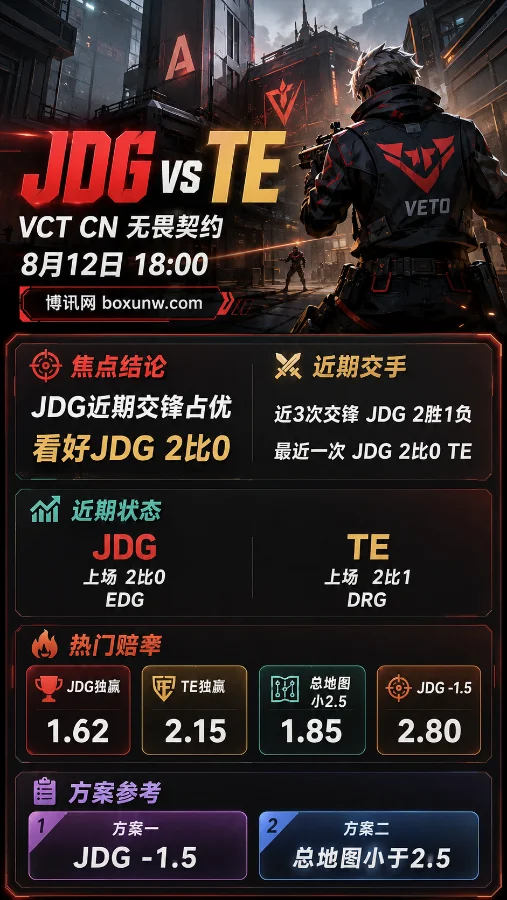 JDG vs TE | VCT CN第二赛段排位赛 | 赔率前瞻与比分预测