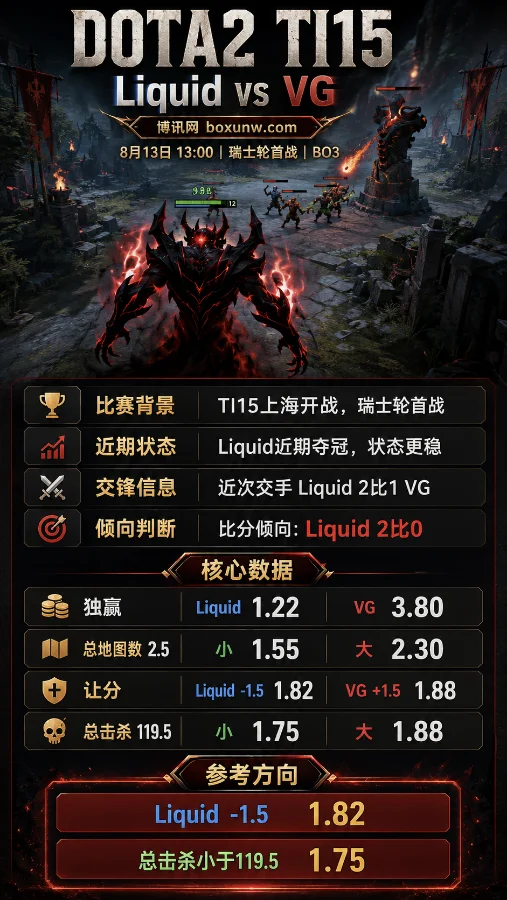 深度前瞻DOTA2 TI15:Liquid对阵VG,投注方案与赔率走势