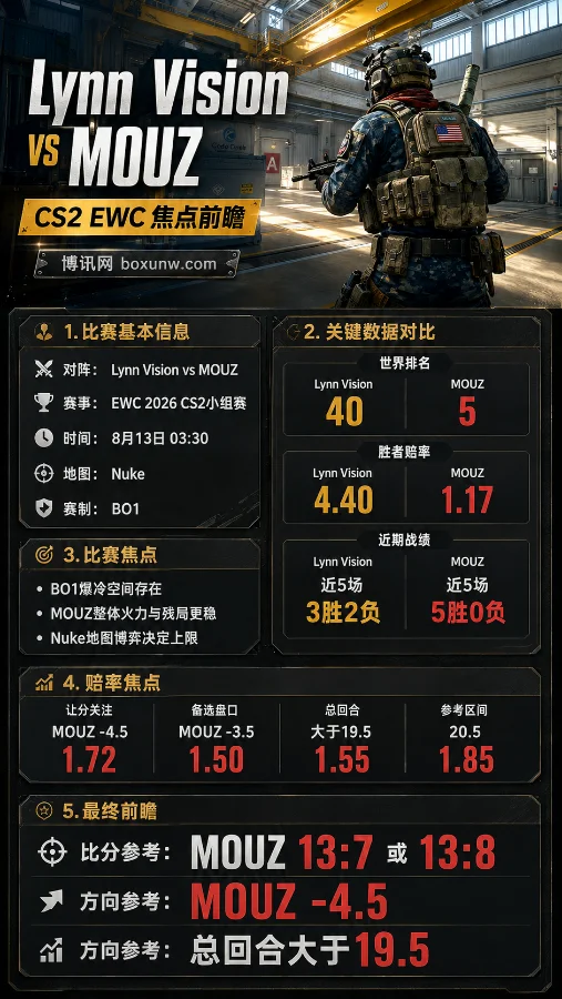 EWC 2026焦点战:LVG对决MOUZ,3大看点与赔率走势全解析