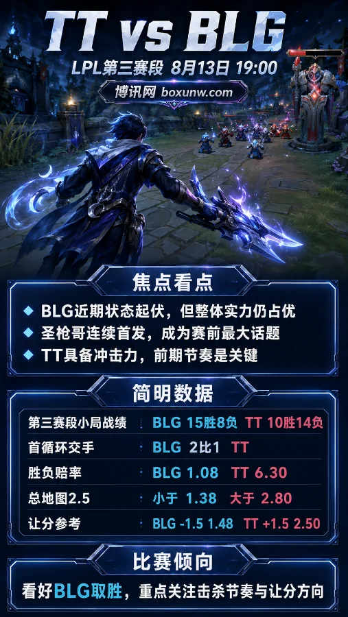 LPL焦点战预测:BLG赔率1.08藏玄机,TT能否打满3局拉满击杀