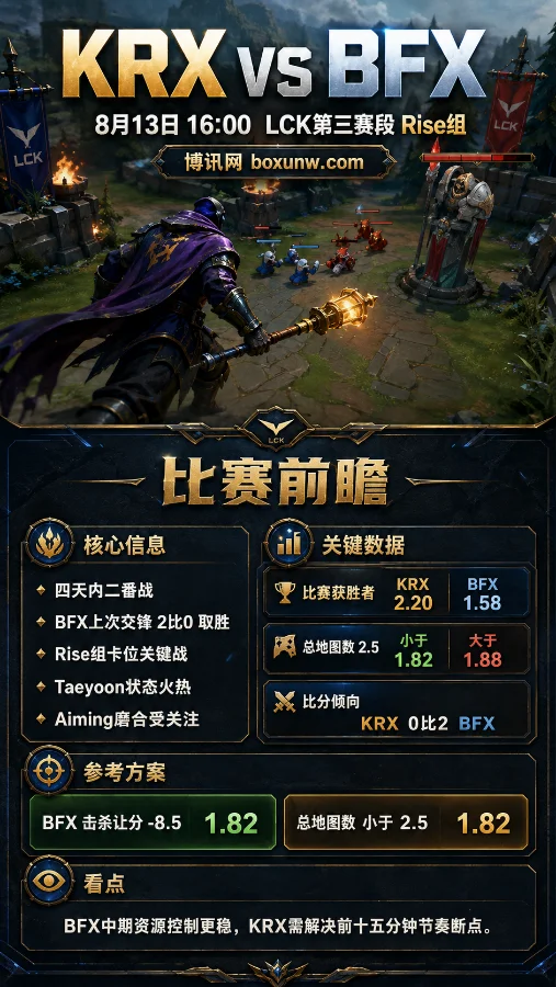 0比2惨败后再交手!8月13日LCK卡位战KRX vs BFX比分预测与赔率解读