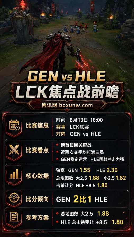 LCK天王山!GEN vs HLE战术大碰撞:拆解1.55赔率与3局激战预测