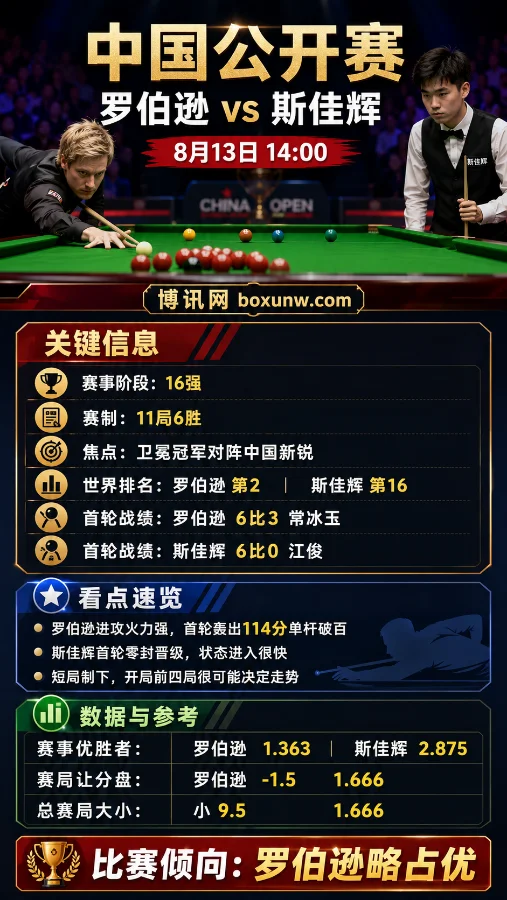 2026斯诺克中国公开赛:斯佳辉再战卫冕冠军罗伯逊!最新赔率和数据分析