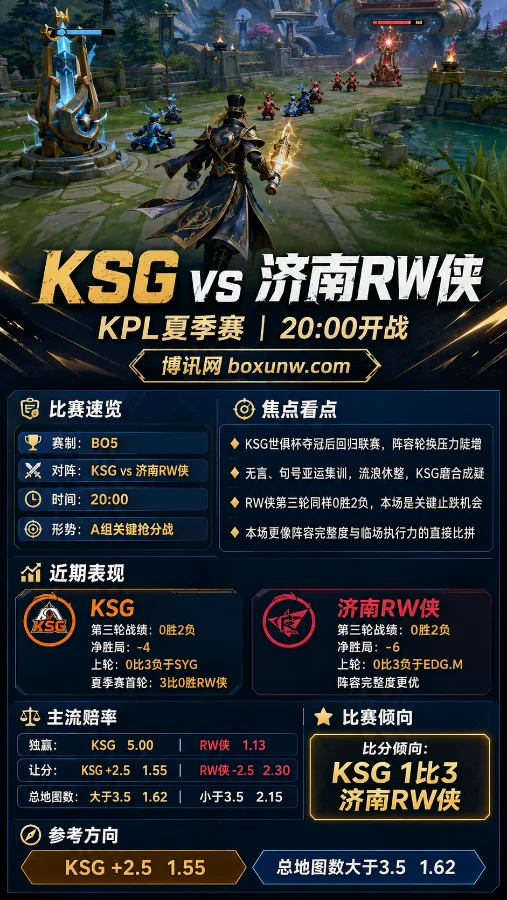 赔率飙至5.00!残阵KSG今晚背靠背对决RW侠,3大看点谁能翻盘?