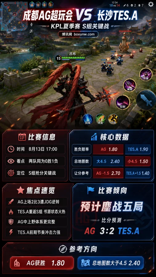 KPL今日前瞻:AG超玩会vs TES.A赔率低至1.80,两大方案解锁拉满5局