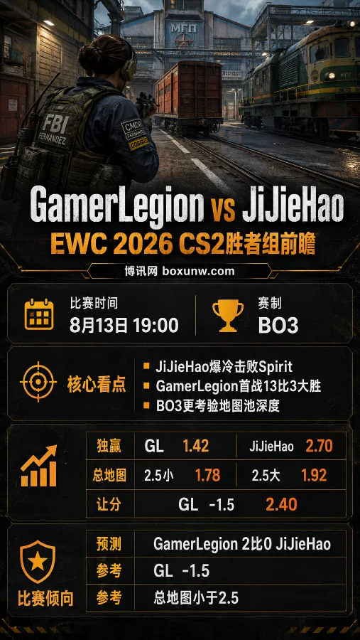 5连胜黑马JiJieHao硬刚GL！EWC半决赛1.42赔率暗示2-0速通？
